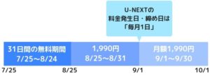 U-NEXTの料金はいくら？決済方法や追加料金についても解説！